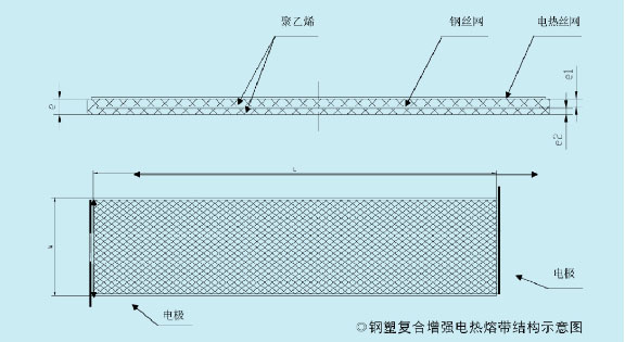 湖北多重增强钢塑复合压力管